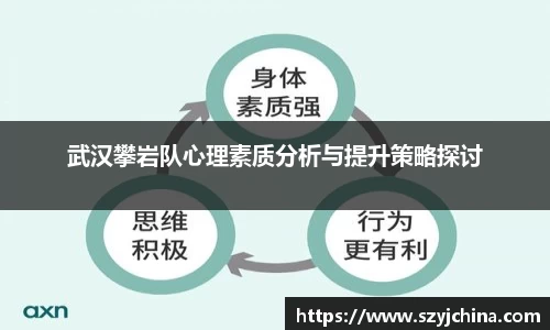 武汉攀岩队心理素质分析与提升策略探讨